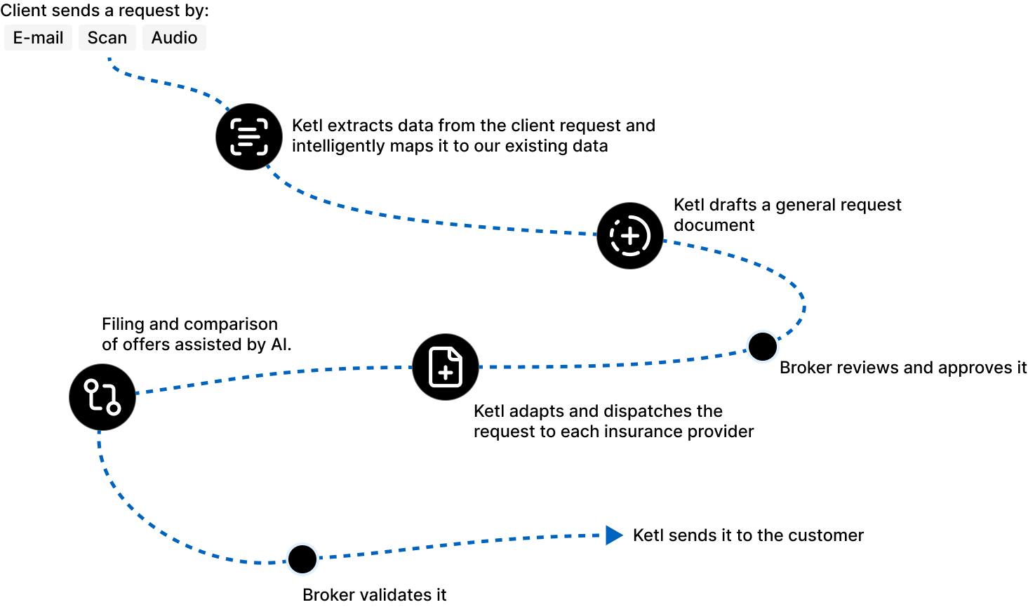 pdf-split